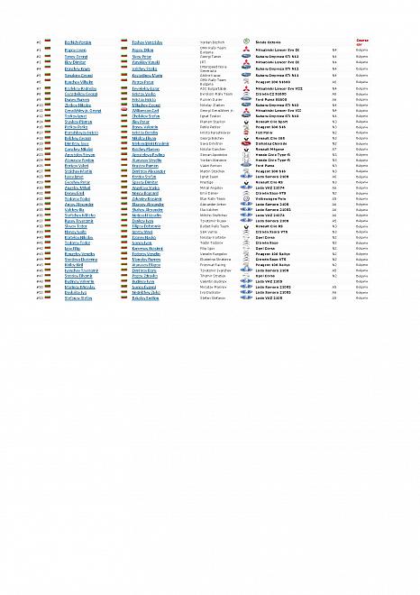 Rally Sofia 2006 EntryList